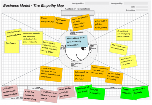 empathy-map-twittermc3b3metro